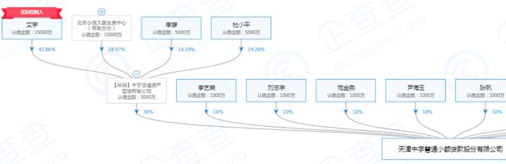 起底天津19家失联小贷公司:实控人或股东多为“老赖”