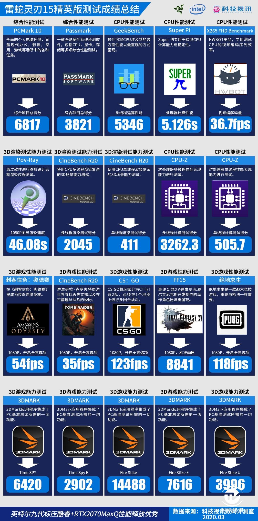 雷蛇灵刃152070显卡,razerblade雷蛇灵刃15