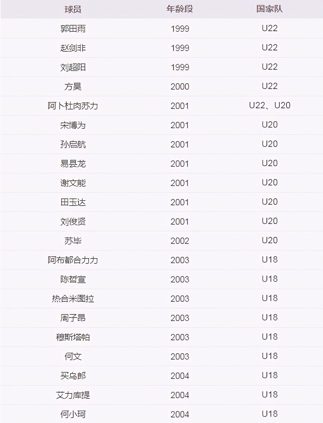 鲁能足校二十年功勋,山东鲁能足校金字招牌