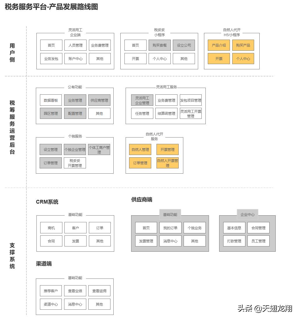 八戒财税园区返税,八戒财税平台会计