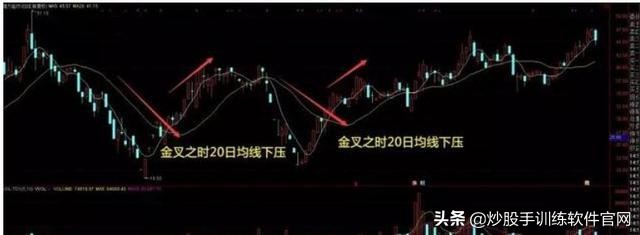 一个故事告诉你,“傻瓜式”炒股为何能赚钱?写给所有亏钱的朋友