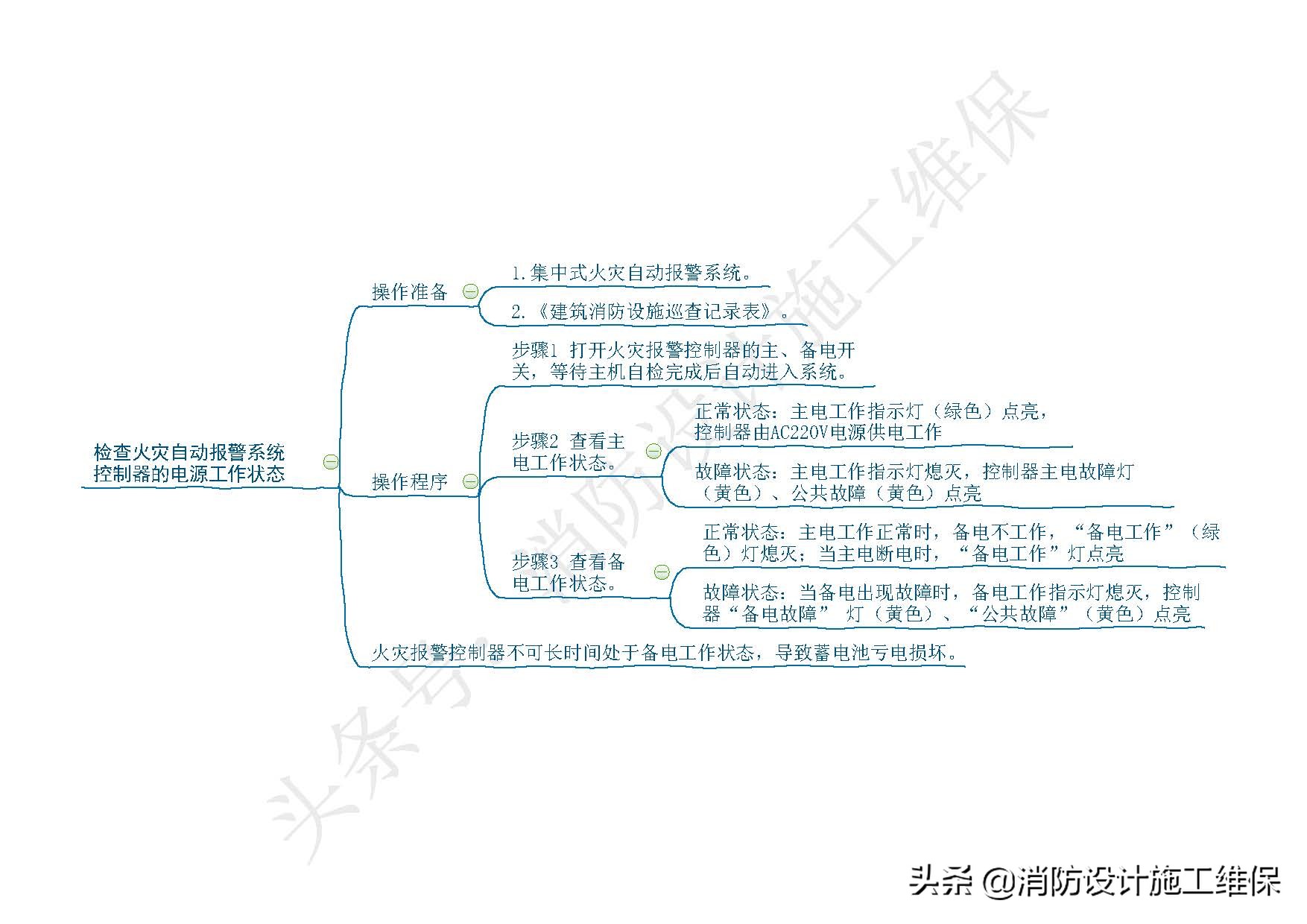 消防火灾自动报警系统知识点总结,消防设施操作员火灾报警控制器