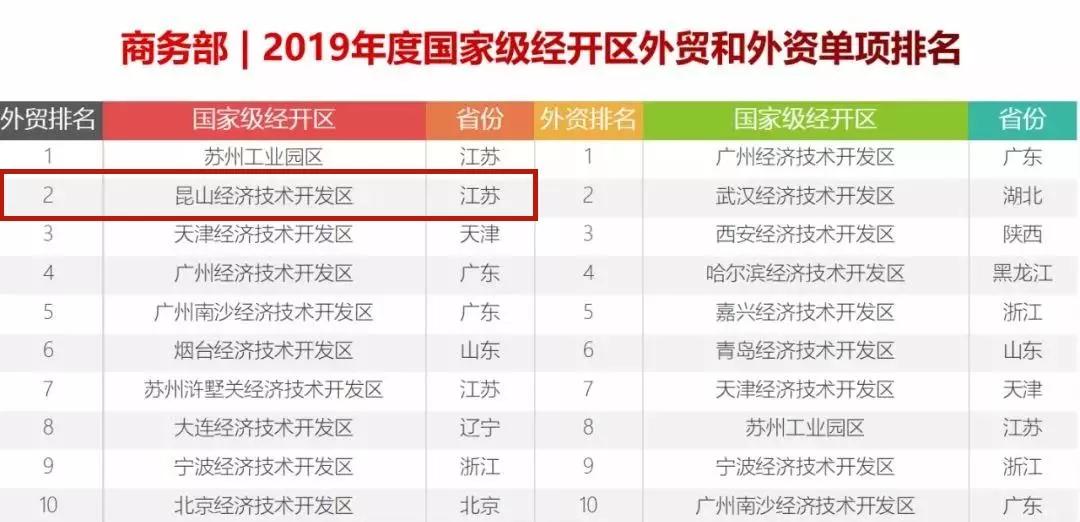 昆山入选国家级企业,昆山入选中央重要榜单