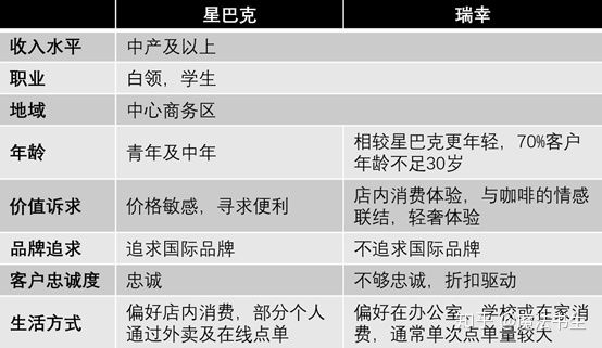 书生读案例：面对疾风的星巴克中国