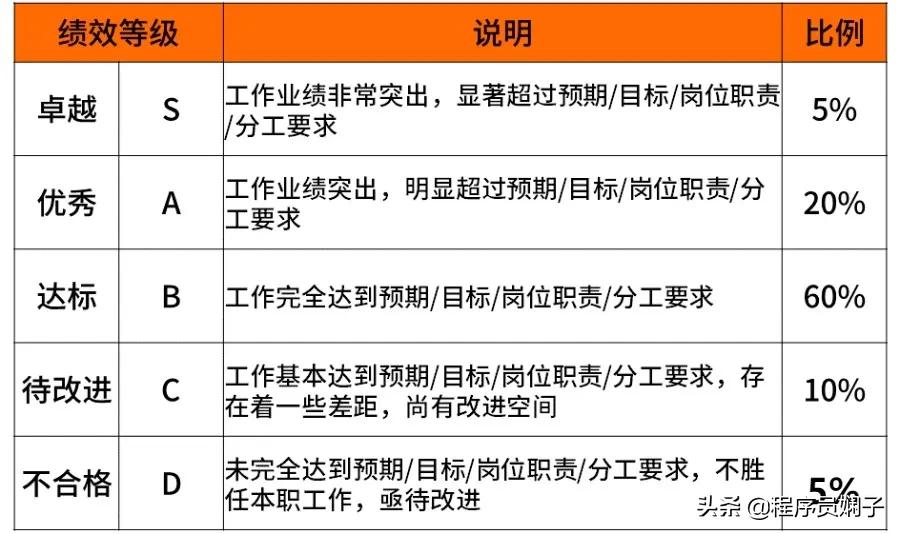 互联网大厂给的薪资范围是真的吗,互联网大厂平均薪资排名