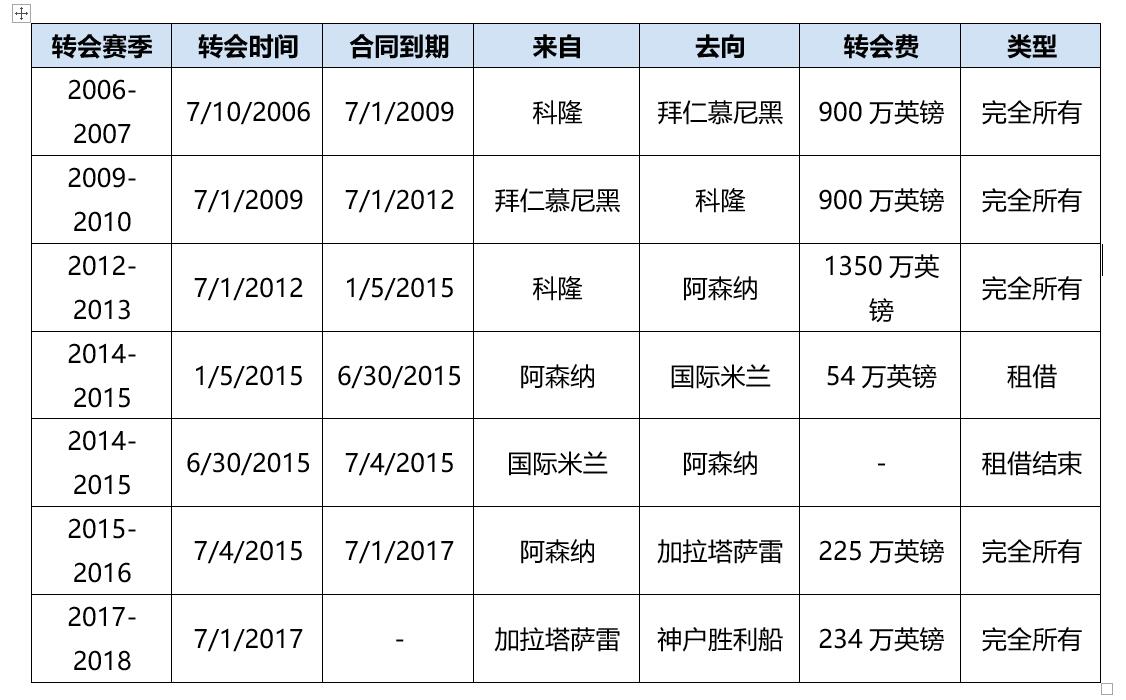波多尔斯基巅峰集锦,06年波多尔斯基凌空抽射