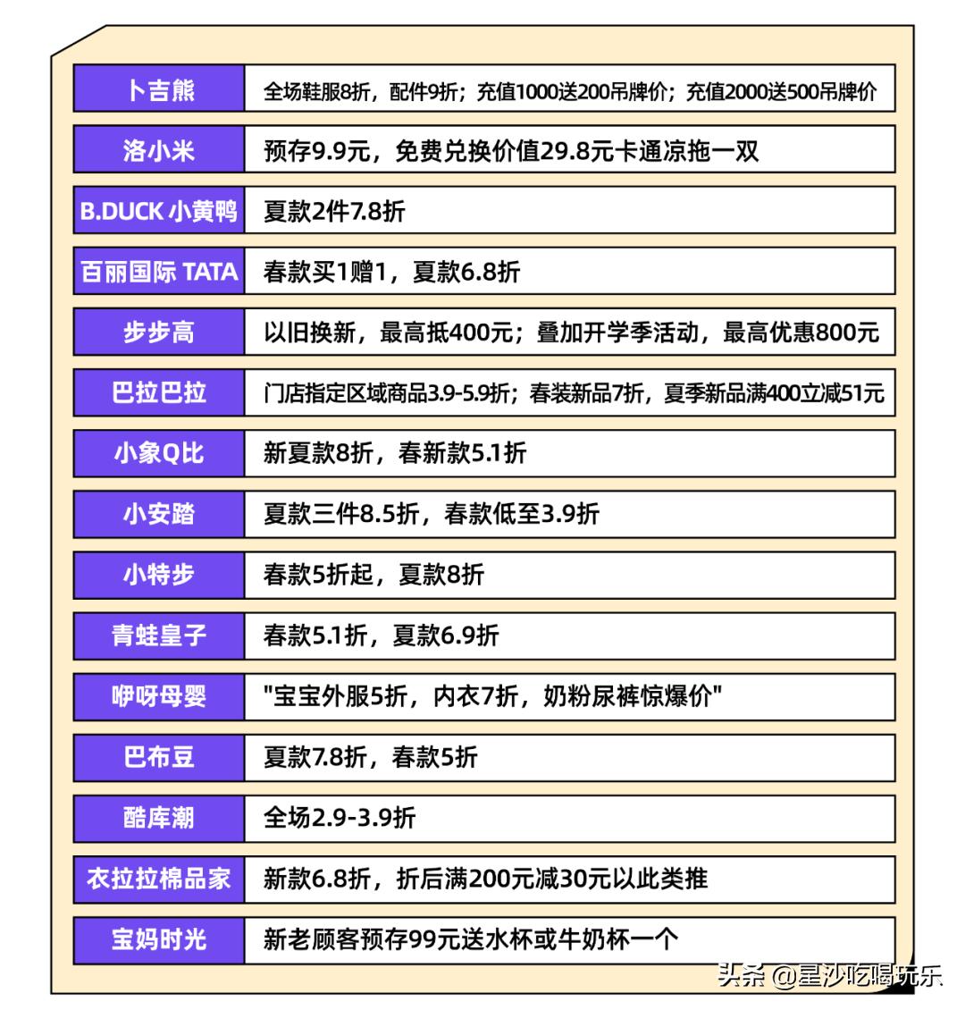 五一嗨玩中茂城,嗨玩万达广场店