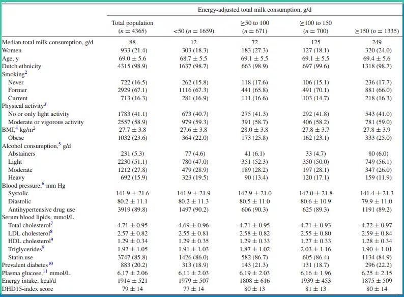 心梗病人能喝酸奶吗,心梗忌酒和烟吗