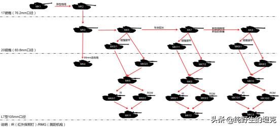 战后第一代的巅峰争霸——百人队长PKT-54