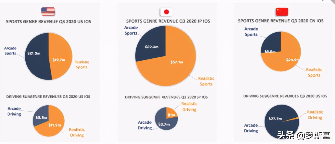 体育赛车游戏,体育赛车游戏推荐