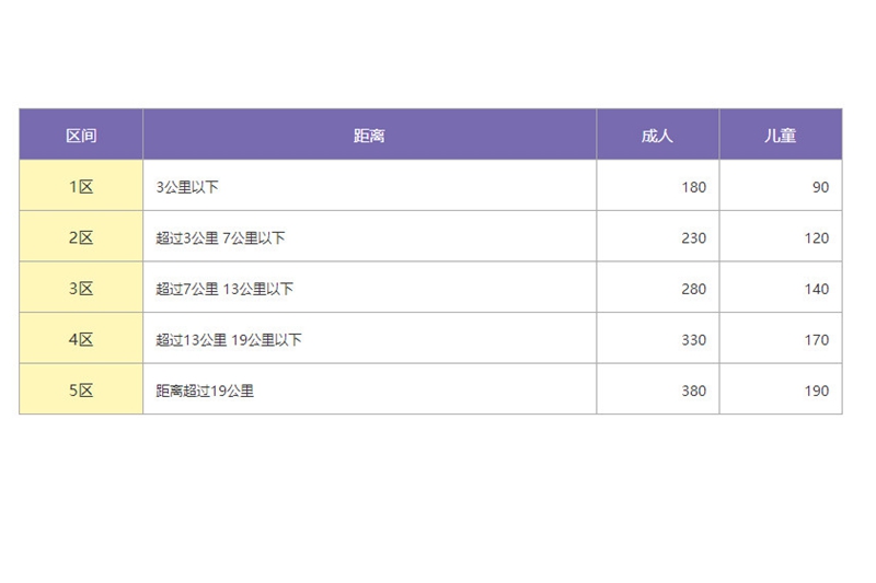 大阪地铁最强攻略如何转乘地铁,日本大阪地铁怎么看线路