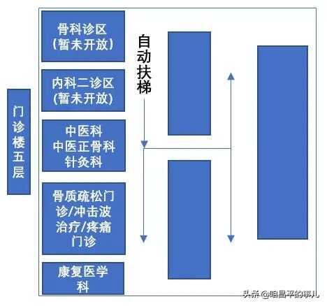 昌平三甲医院最新进展,昌平的三甲医院