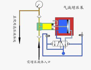 十九种水泵的工作原理,125摩托车机油泵工作原理
