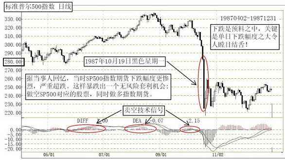 2007股灾和2015股灾哪次严重,1987年与2008年股灾原因