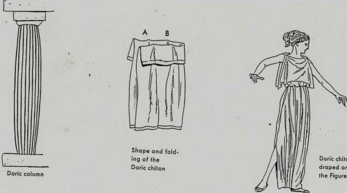 古希腊怎么织布,古希腊为什么穿着一块布