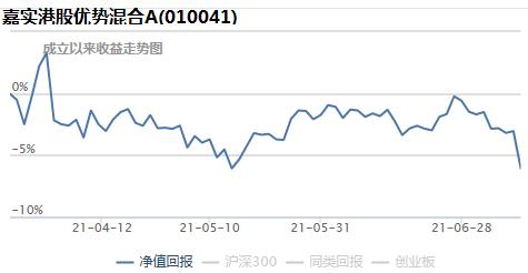今日基金大跌是加仓的机会吗,降准100个基点最新消息