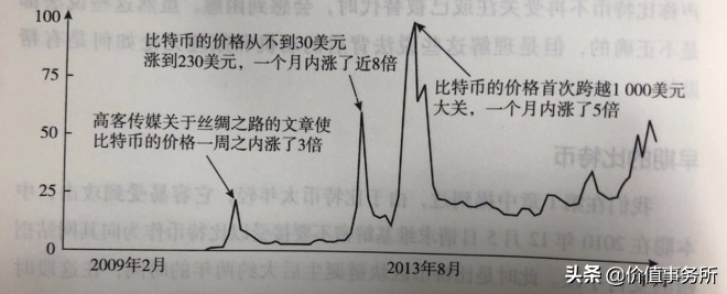 暴涨130%，这个股票被全球知名*币特比**交易所借壳，将成100倍股？