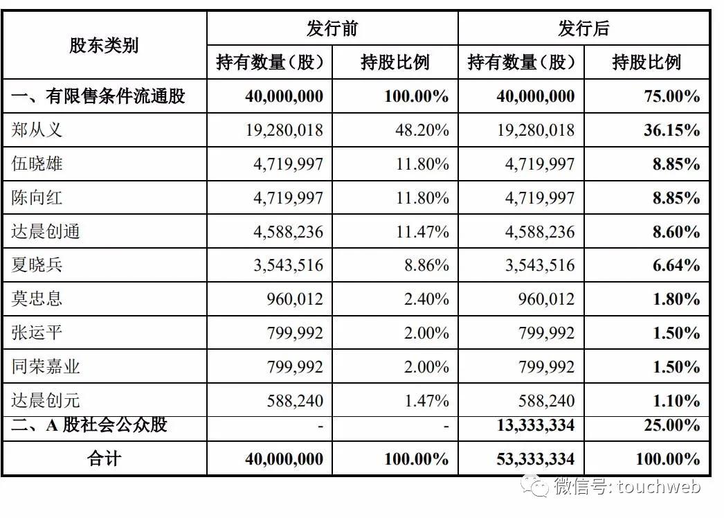 珈创生物技术股份有限公司,珈创生物冲刺创业板