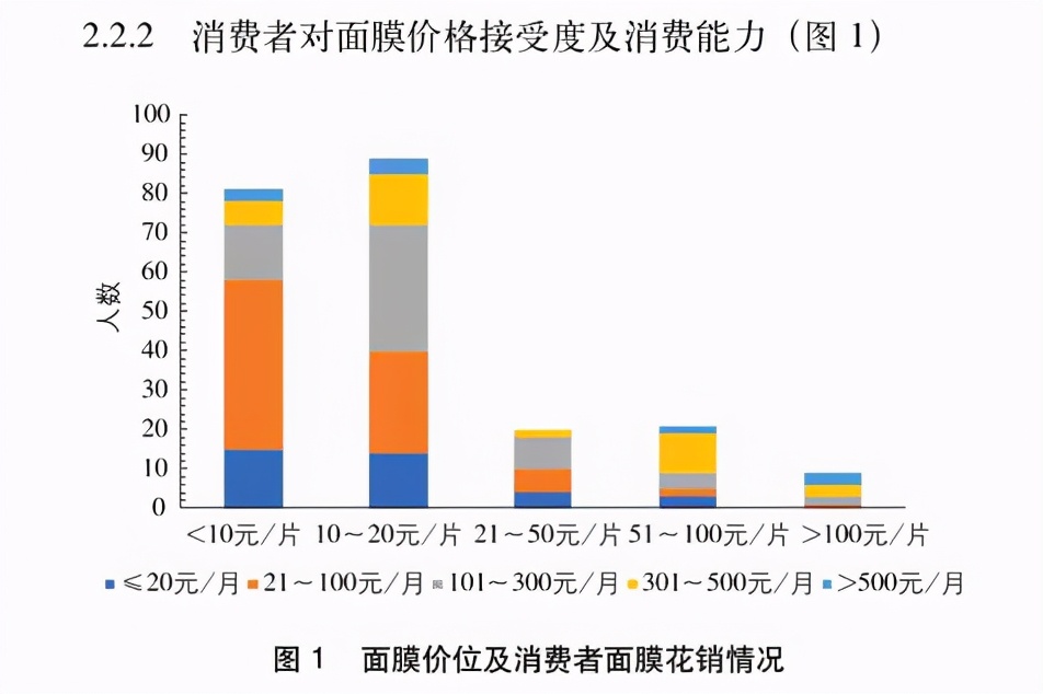 为什么都说面膜是智商税,面膜真的能补水还是智商税