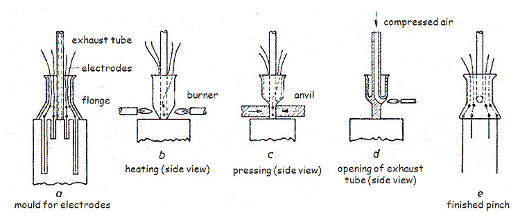 EF50：这根真空电子管改变了一切|围绕它的故事波澜壮阔
