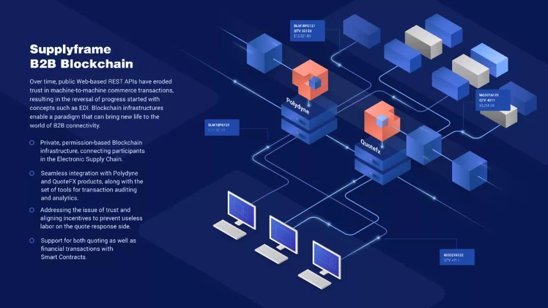 阿里这张海报的2.5D风,用在PPT里绝了,2个案例教你上手