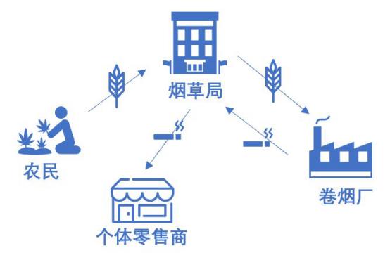 低调神秘的中国*草烟**，究竟有多厉害？
