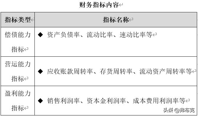 财务管理分析报表模板,财务管理财务分析指标整理