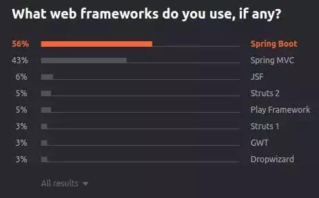 java顶级框架大全,2023java主流框架