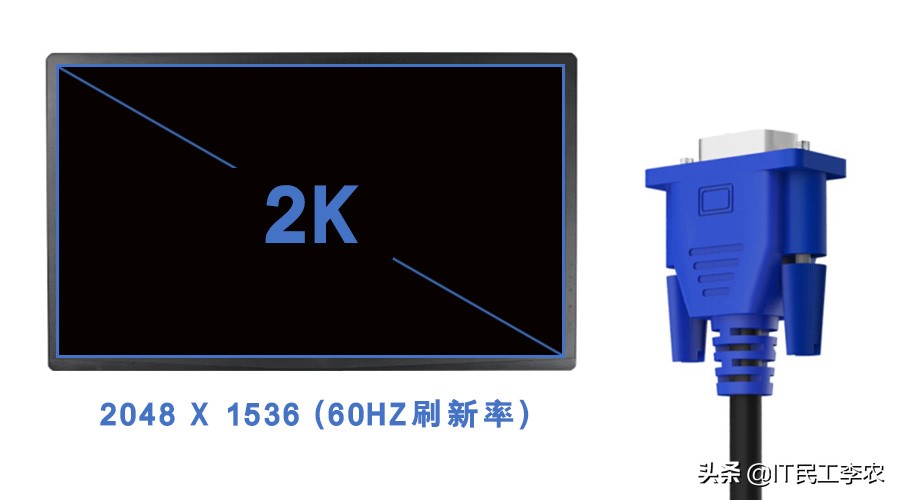 好屏也需配好线？视频接口与视频线详解！