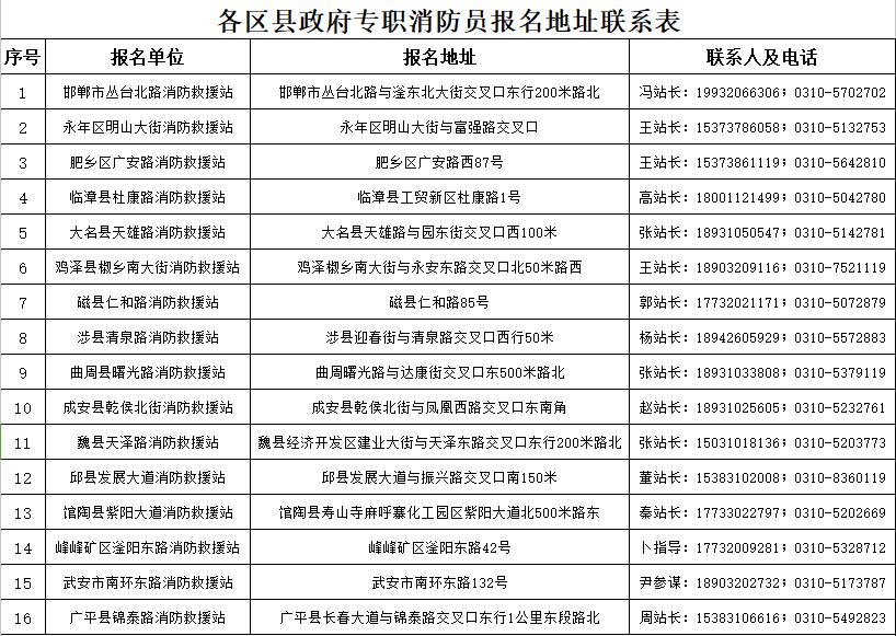 有补贴、五险一金,邯郸招聘消防、公安、教师、见习岗位......