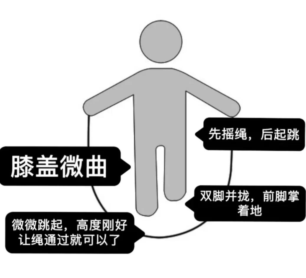 跳绳长高最有效的方法,如何正确跳绳才能有效长高