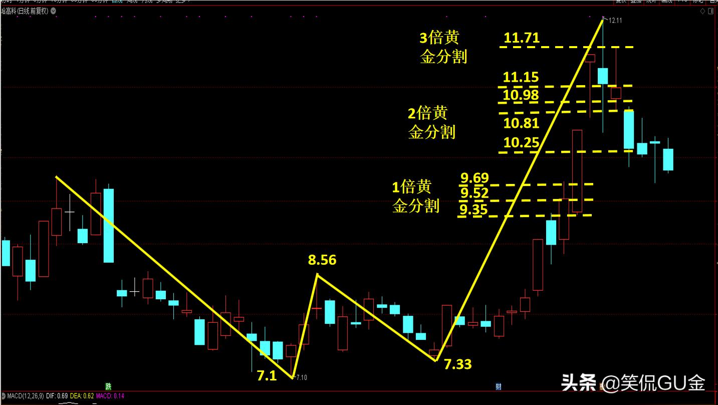 w底准确吗,w底突破战法