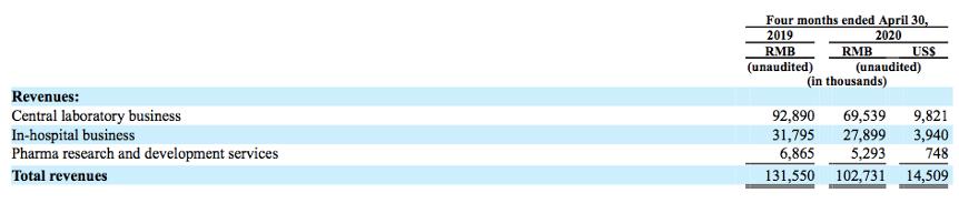 燃石医学市值,燃石医学ipo多少钱