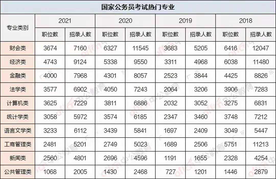 女生计算机类专业就业前景待遇,女孩子能读计算机应用吗