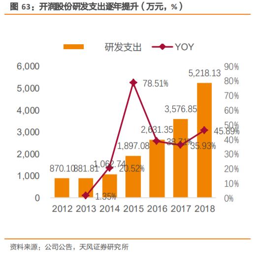无印良品探店,无印良品市场调研
