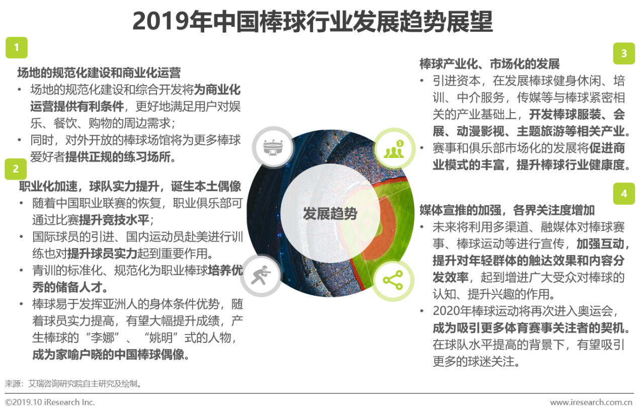 中国mlb棒球,mlb中国棒球发展