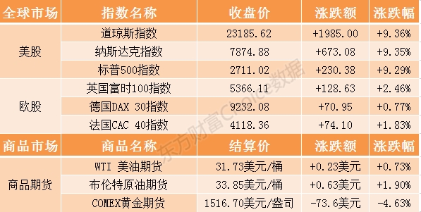 美股上涨最好的指数基金,美股指数基金该如何投资