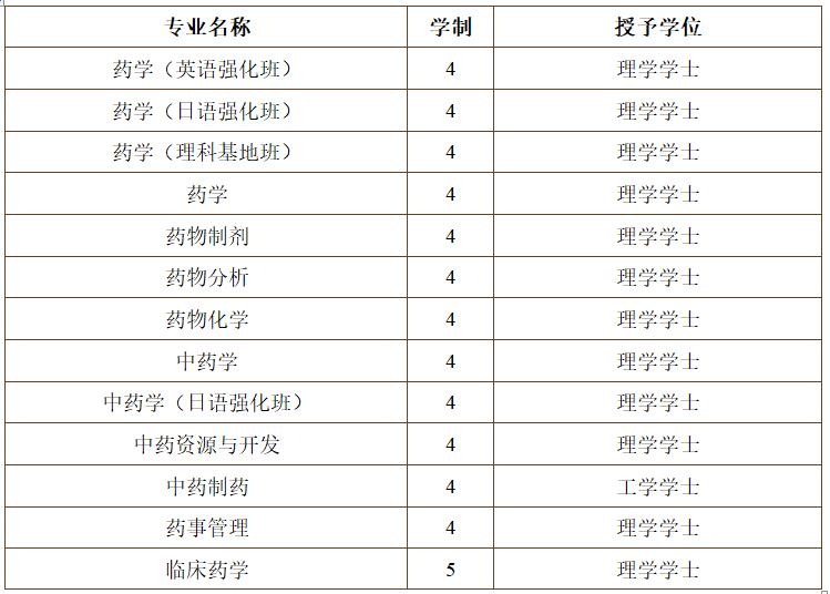 辽宁省有医学专业的本科院校,辽宁省可以报考的专科医学类大学