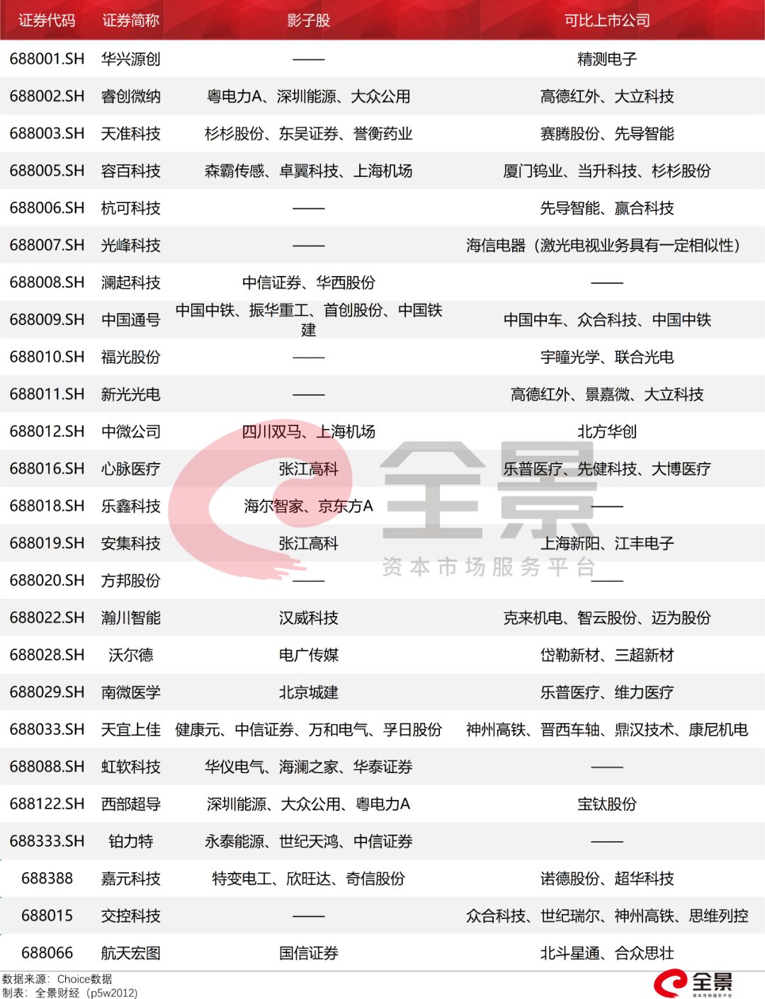 科创板交易单笔申报不小于200股,科创板竞价交易单笔买卖100股