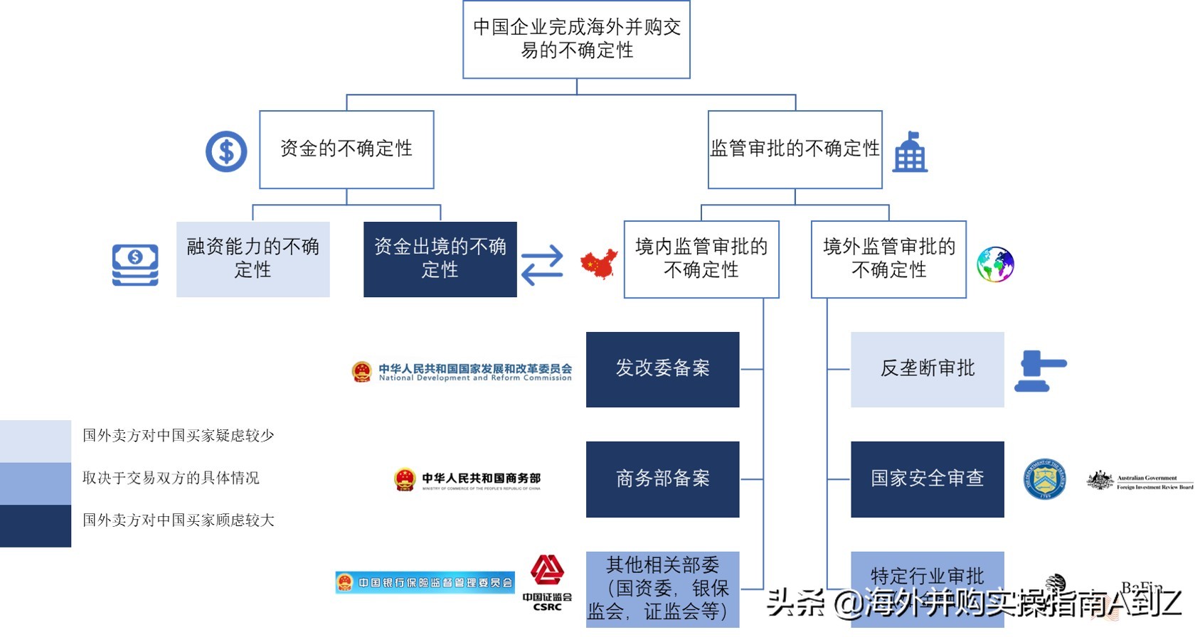 海外并购协议的流程,海外并购实操指南