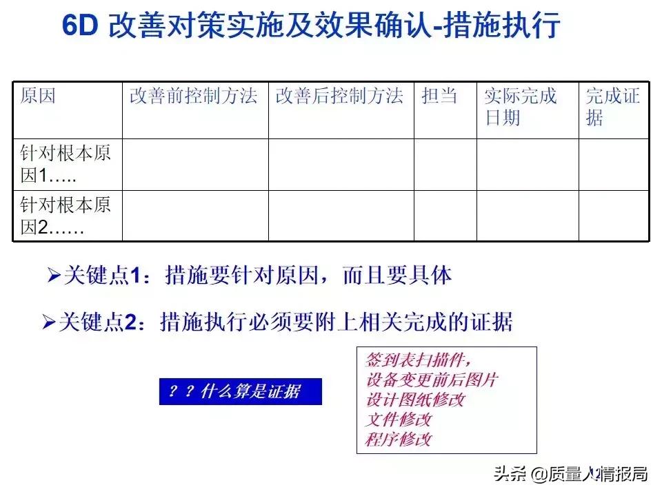 回复客户的8d报告怎么写,怎么写客户意见及建议