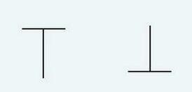 如何选出美人肩形态的股票,看准行情敢于满仓