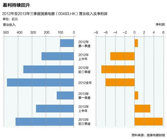 黄光裕突传“大料”！原来，这才是他背后最硬的“靠山”