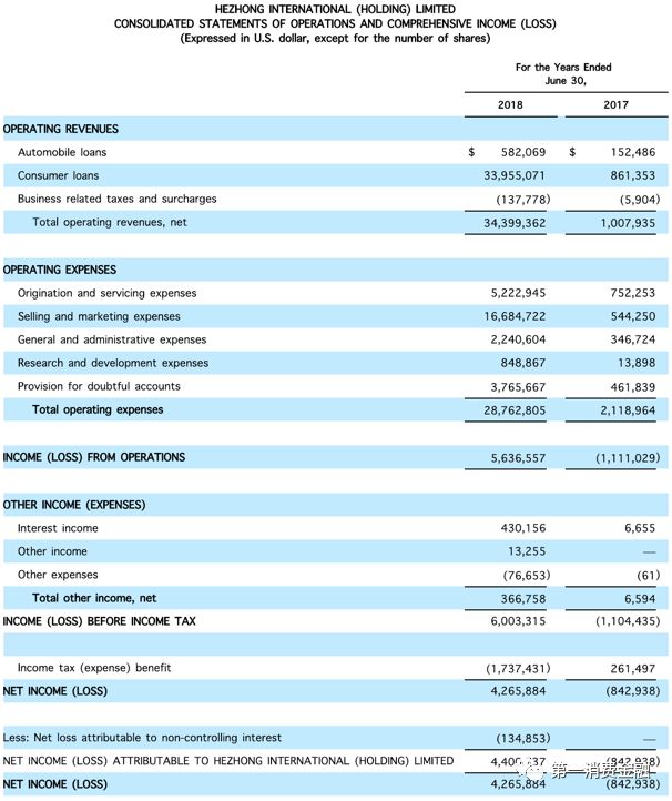合众e贷怎么进入美国ipo,合众e贷备案