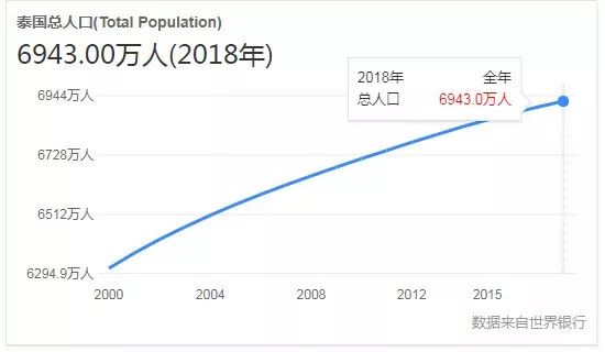 泰国去了就不后悔的地方,泰国十大坑人旅游攻略
