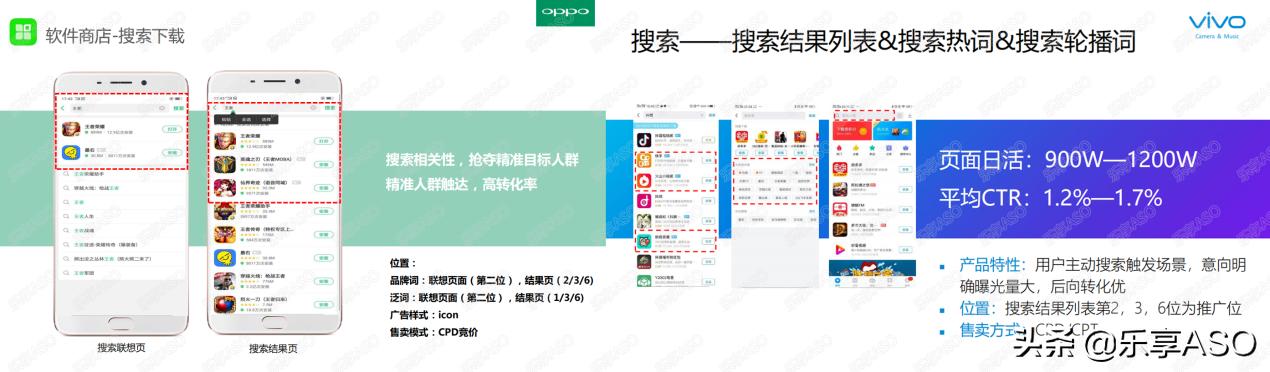 【乐享ASO学堂】APP不带量，你踩了哪些坑？