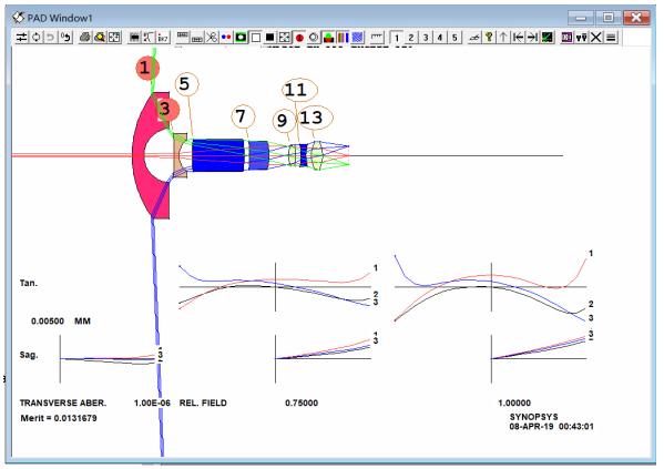 synopsys芯片设计软件,synopsys软件架构