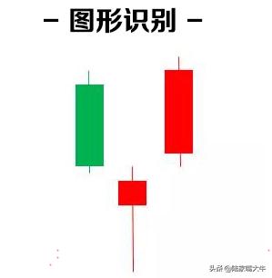 图解股票下跌中继k线形态,股票探底回升k线图形