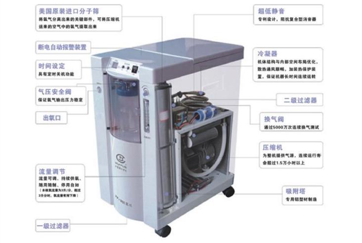去医院自带制氧机,买家用制氧机
