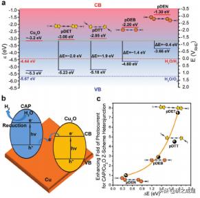 催化周报：Science、JACS、Angew、AM等大合集